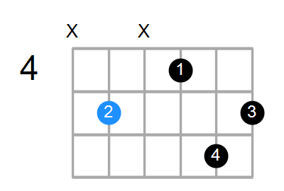 Dm6 Chord